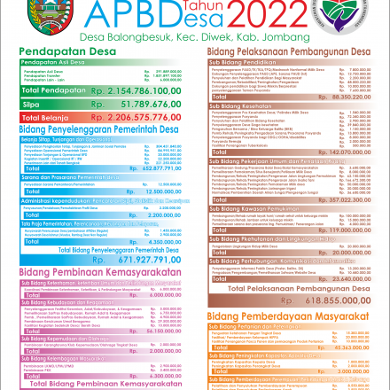 Infografik APBDes Tahun 2022
